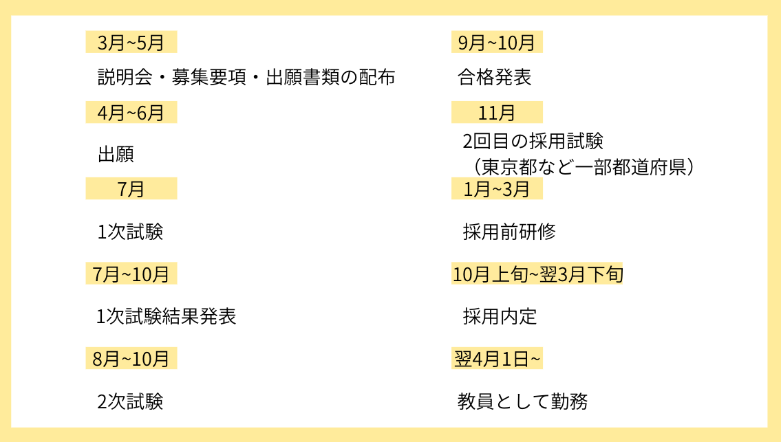 教採受験者必見！】教員採用試験に受かりやすい人の特徴は？合格に向けて抑えるべきポイントを徹底解説します！ | オンライン家庭教師マナリンク